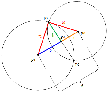 example