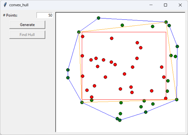 [The convex hull of a set of points]