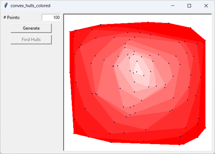 [A colored set of convex hulls for a set of points]