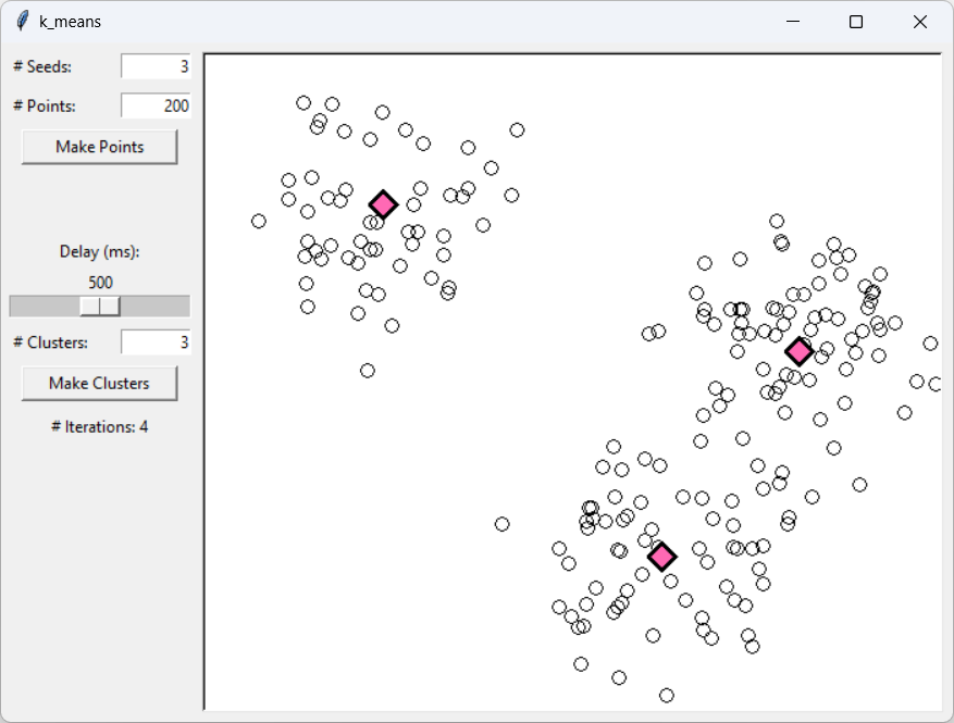 [Points classified into clusters]