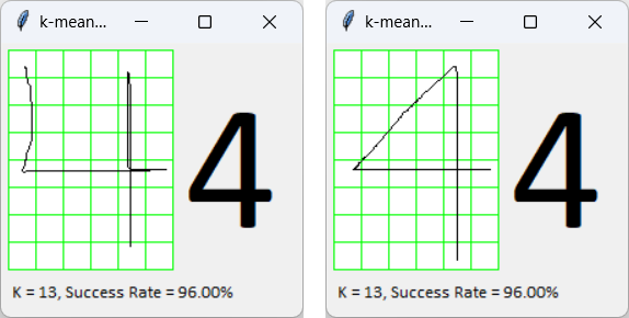 [Points classified into clusters]