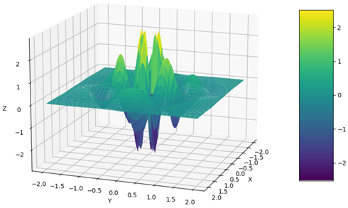 [This program plot a three-dimensional surface with Python, Matplotlib, and NumPy]