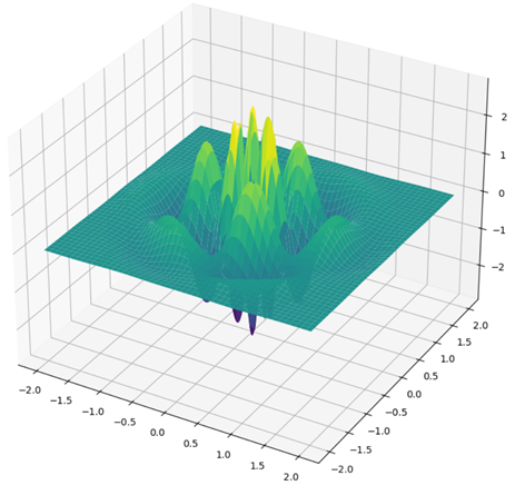 [This program plot a three-dimensional surface with Python, Matplotlib, and NumPy]