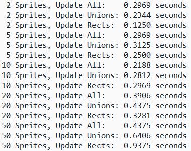 [Results of Pygame performance tests]