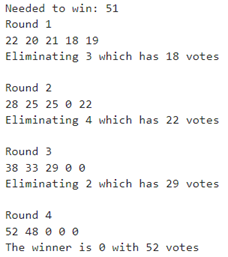 [This program simulates tabulation for ranked voting in Python.]