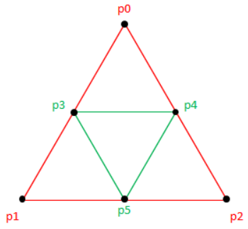 [A triangle's four sub-triangles]