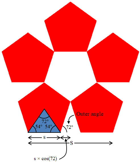 [Calculating Sierpinski pentagon scale factor]