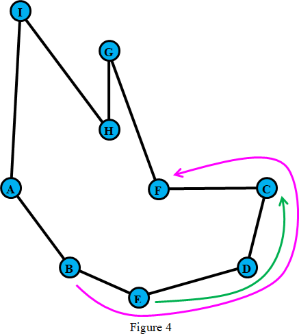 [We must reverse the section of the tour between points C and E]