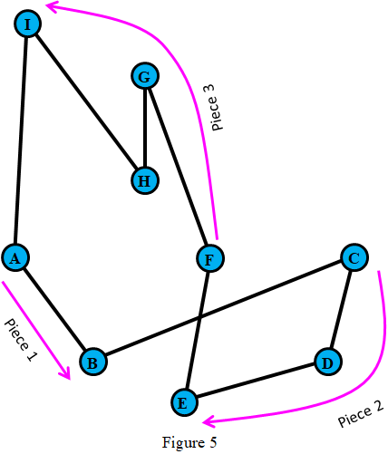 [We must reverse the section of the tour between points C and E]