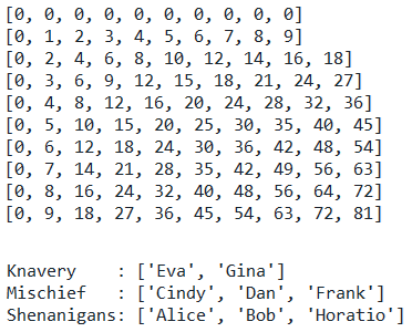 [A two-dimensional list of lists]